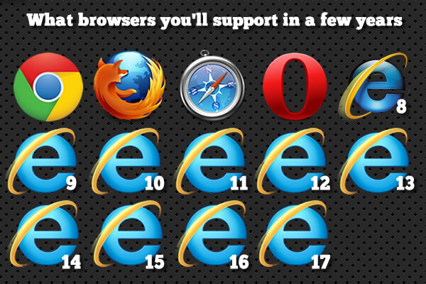 IE[x] is the new IE6